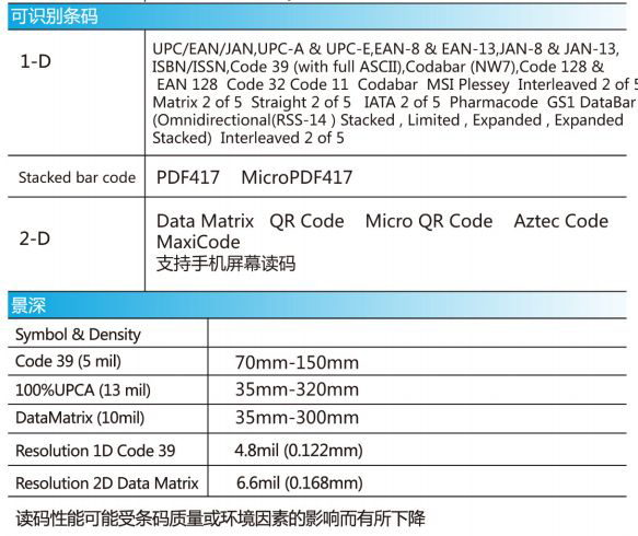 PDA导购网-8080工业固定式百万像素二维扫描器技术参数2
